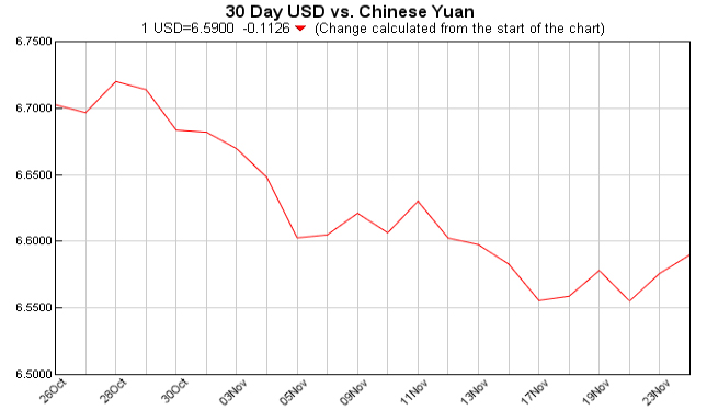 euro to dollar, pounds to dollars, currency converter