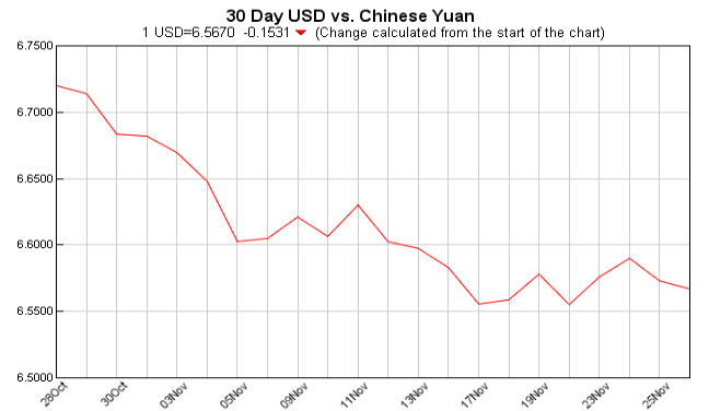 euro to dollar, pounds to dollars, currency converter