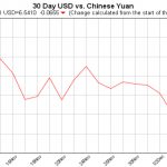 euro to dollar, pounds to dollars, currency converter