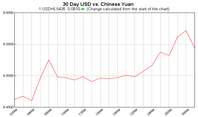 currency exchange table