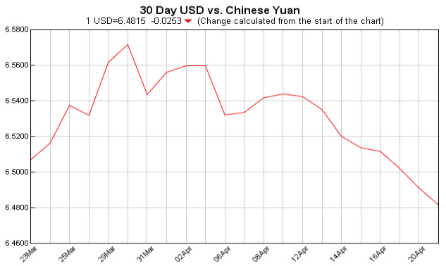 currency exchange table