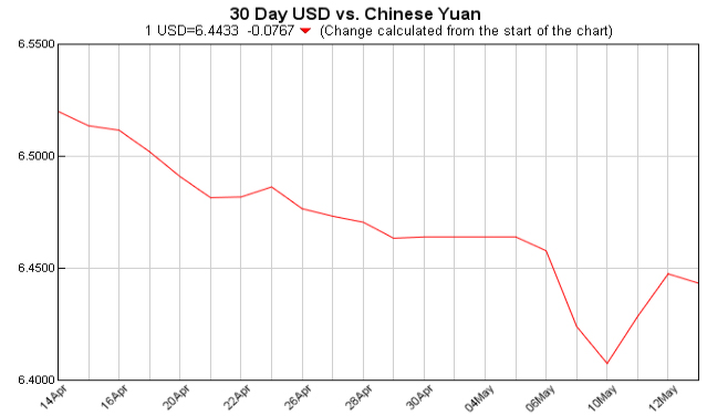 currency exchange table