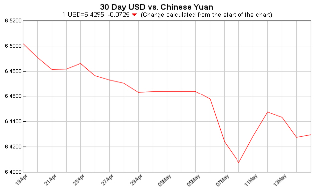 currency exchange table