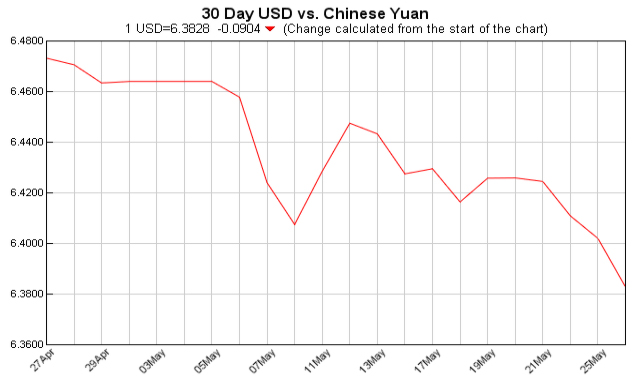 currency exchange table