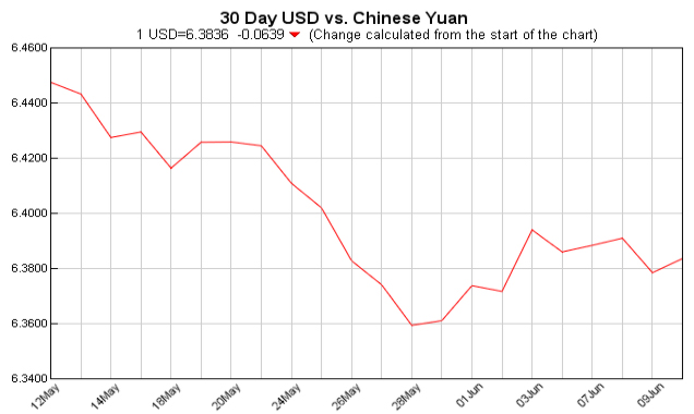 currency exchange table