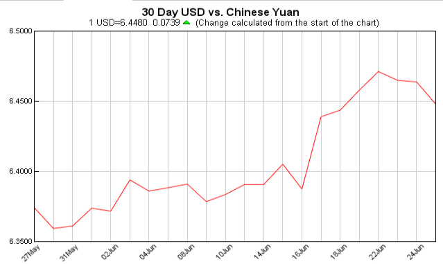 currency exchange table