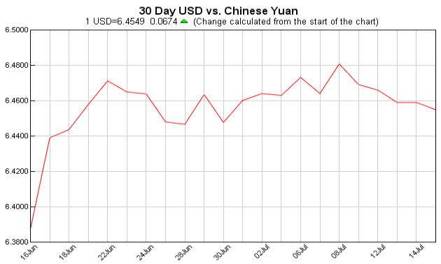 currency exchange table