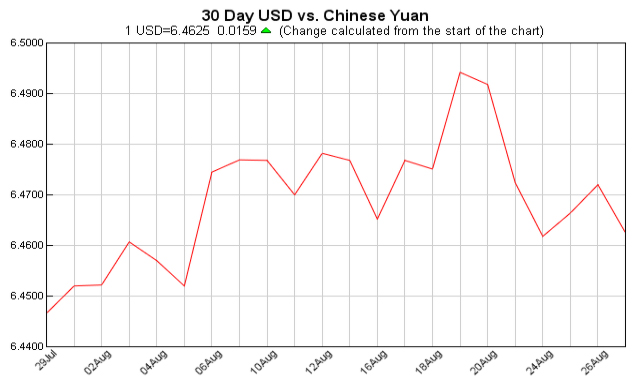 currency exchange table