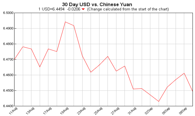 currency exchange table