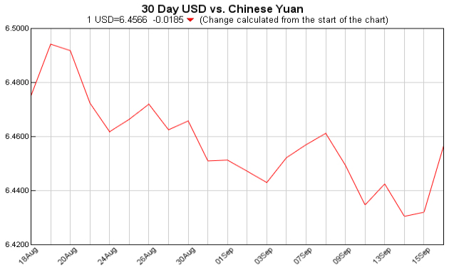 currency exchange table