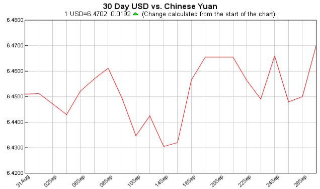 currency exchange table