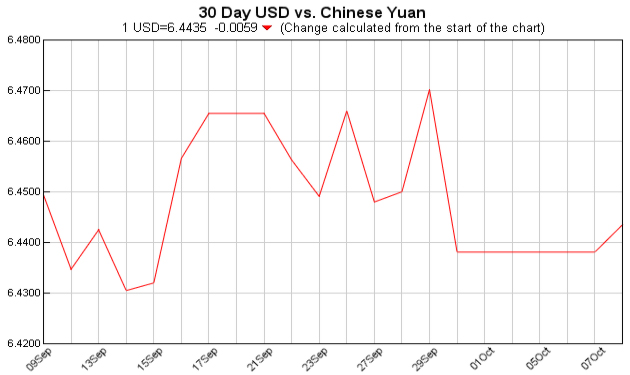 currency exchange table