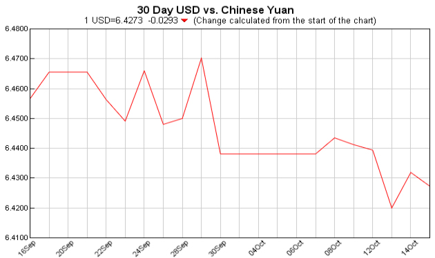 currency exchange table