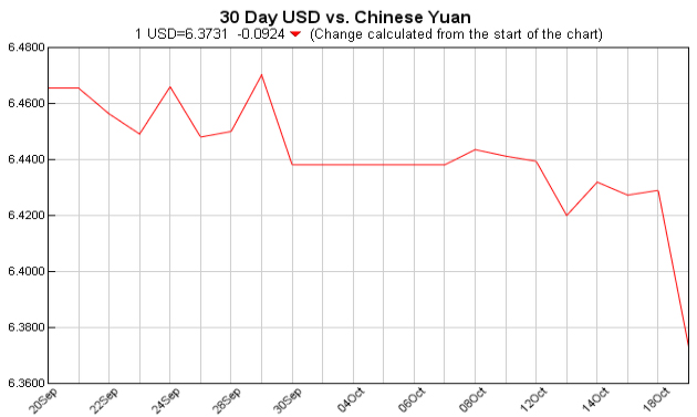 currency exchange table