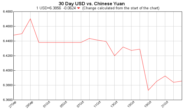 currency exchange table