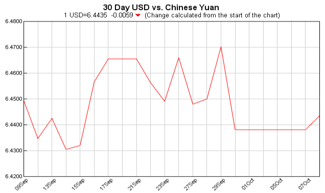 currency exchange table