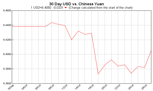 currency exchange table