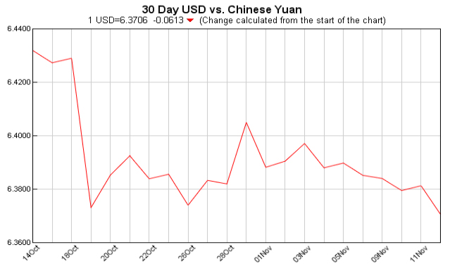 currency exchange table