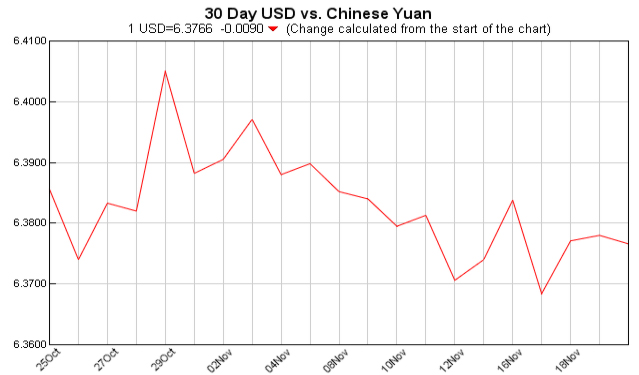 currency exchange table