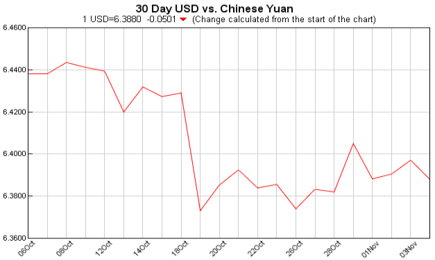 currency exchange table