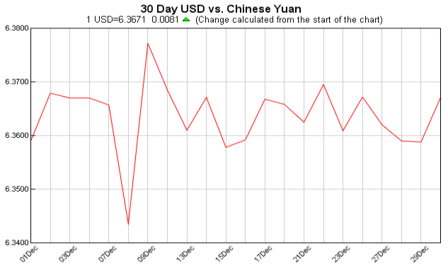 currency exchange table