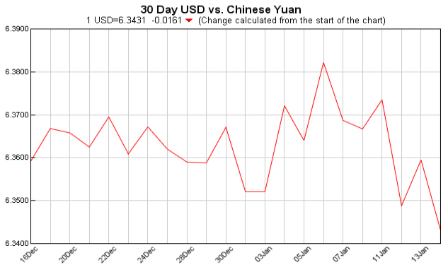 currency exchange table