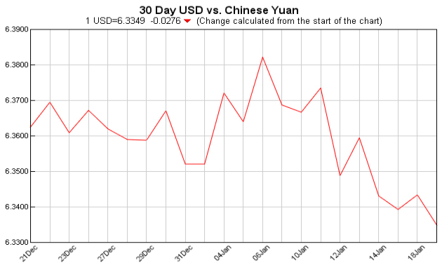 currency exchange table