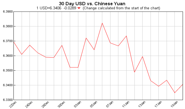 currency exchange table