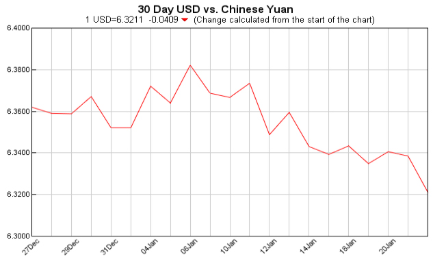 currency exchange table