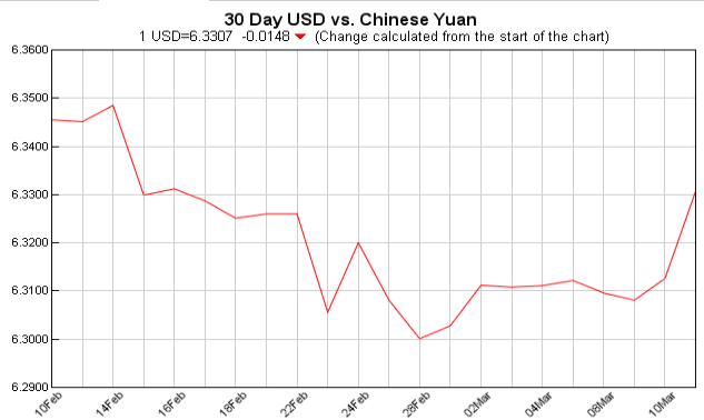 currency exchange table