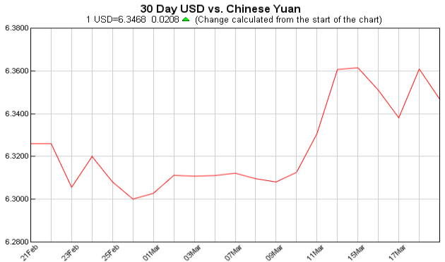 currency exchange table