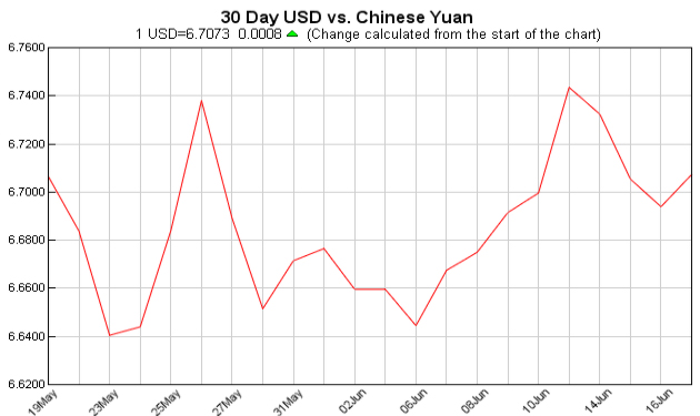 currency exchange table