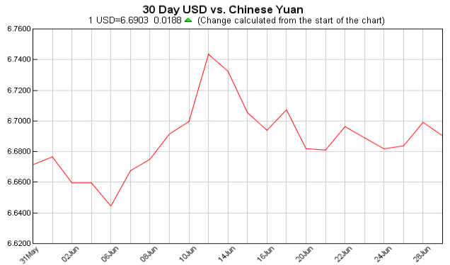 currency exchange table